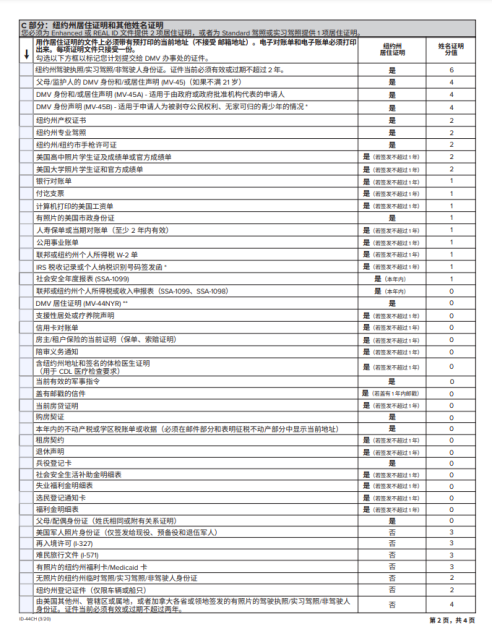 这个驾照要“废”了！华人快准备这些文件 一定要快 越接近截止日越麻烦！