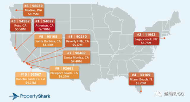 全美最贵邮编区，这个地方让圣地亚哥首次进入前10！