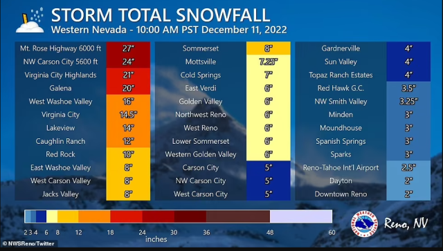 大風暴橫掃美國！雪崩，龍捲風，暴風雪，凍雨...各州迎戰極端天氣