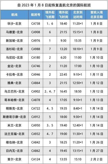 別了！隔離…中國開放邊境，回國再也不用隔離了