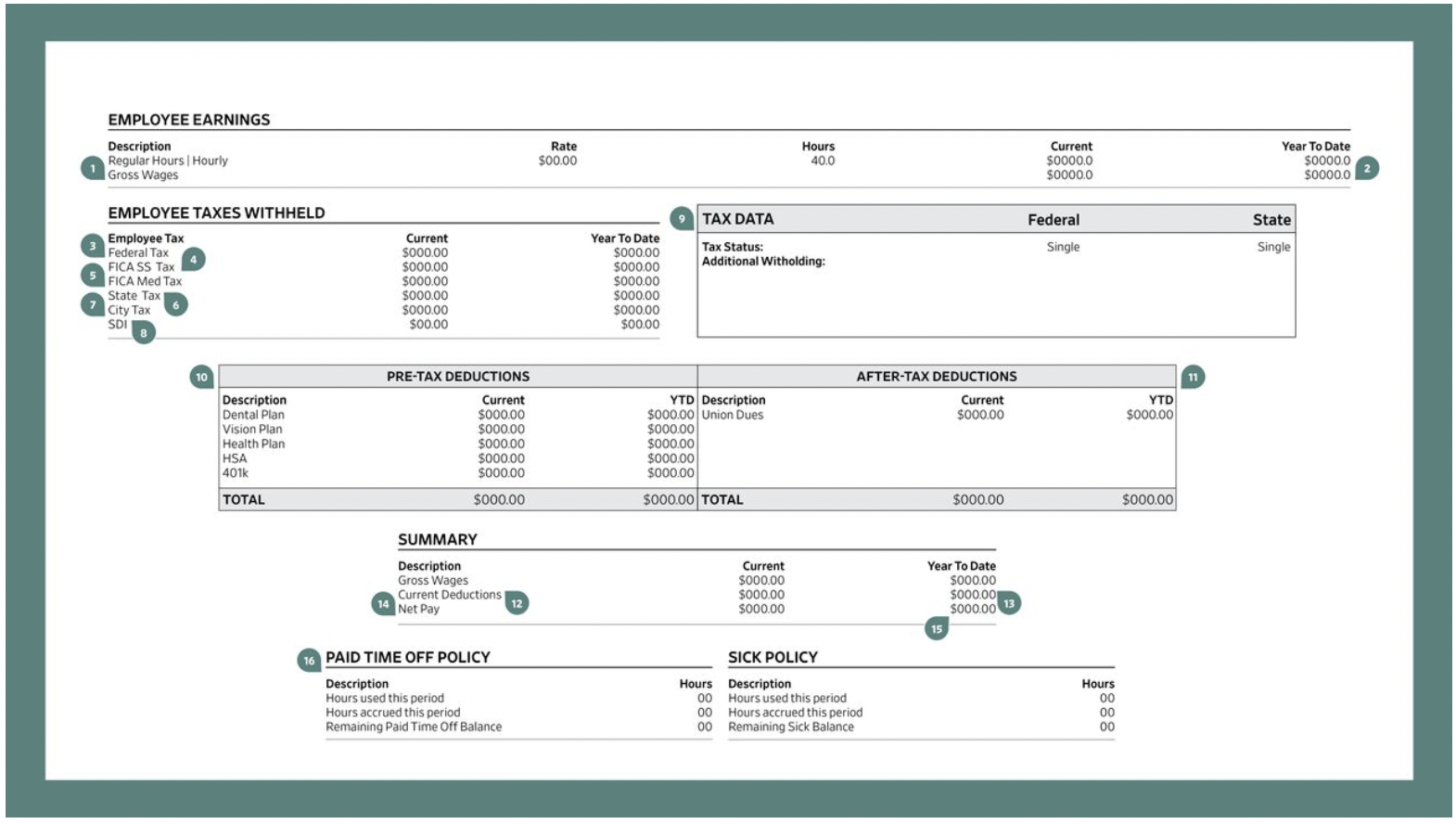 教您看懂美国的工资单，为什么你的工资和实际收入差这么多？ - 北美海客生活网