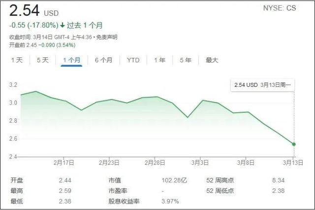 突發! 全球第5大財團銀行重大缺陷 專家預言倒閉 還有200家在邊緣