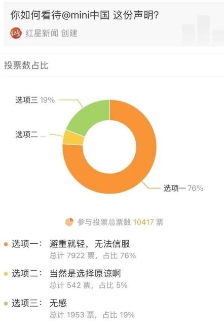 网友炸了！宝马MINI道歉，看人下菜，中国人和外国人区别对待？