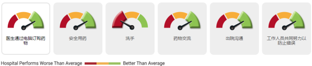 自動草稿