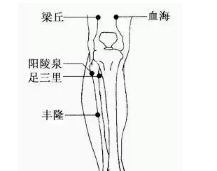 拍打「神奇七點」，能讓你的腦袋「脫胎換骨」！