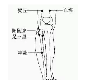 拍打“神奇七点”，能让你的脑袋“脱胎换骨”！