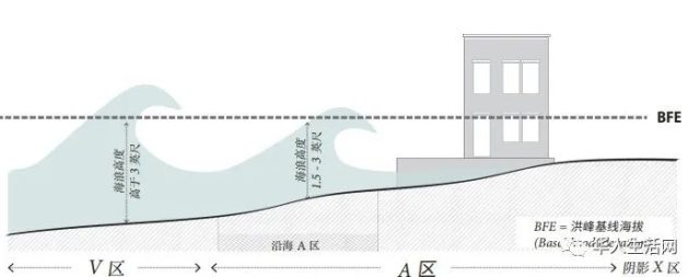 不开玩笑！很危险！超强怪兽飓风李，正在逼近纽约和波士顿！