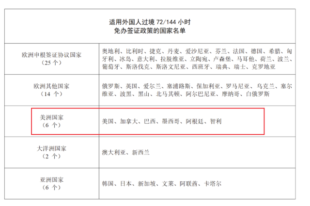 华人激动! 中国公布过境免办签证政策! 加拿大在列! 从这入境30天免签