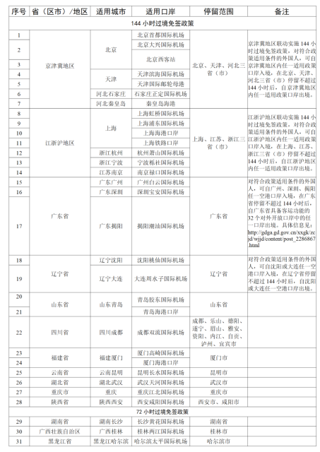 华人激动! 中国公布过境免办签证政策! 加拿大在列! 从这入境30天免签