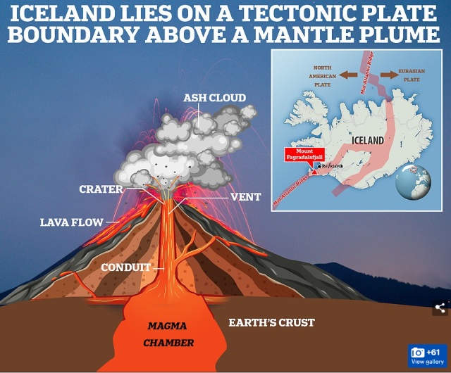 「多图」彷佛地狱！冰岛终火山喷发!