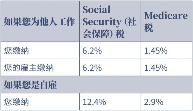 重磅！眾議院最新提案：美國社保金重大改革！終於要把錢還給中產了？