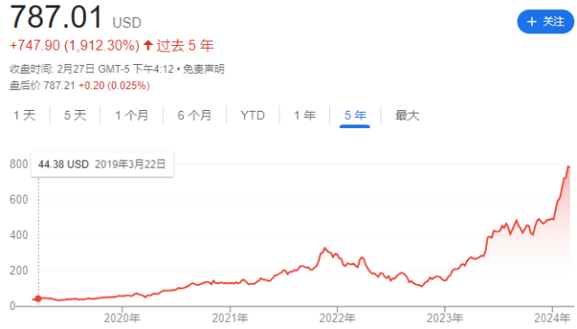 從時薪.65的洗碗工 到市值破2萬億！首位華人世界首富或許要誕生了