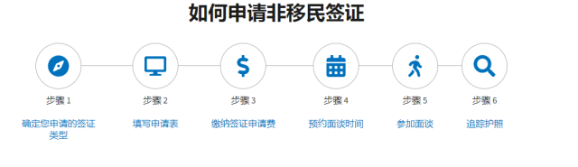 好消息，美国签证可免面签！中国首批十年美签到期