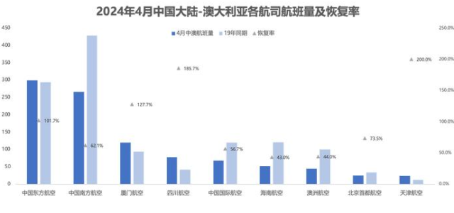 突发！全额退款，飞上海航班停飞，重启仅9个月