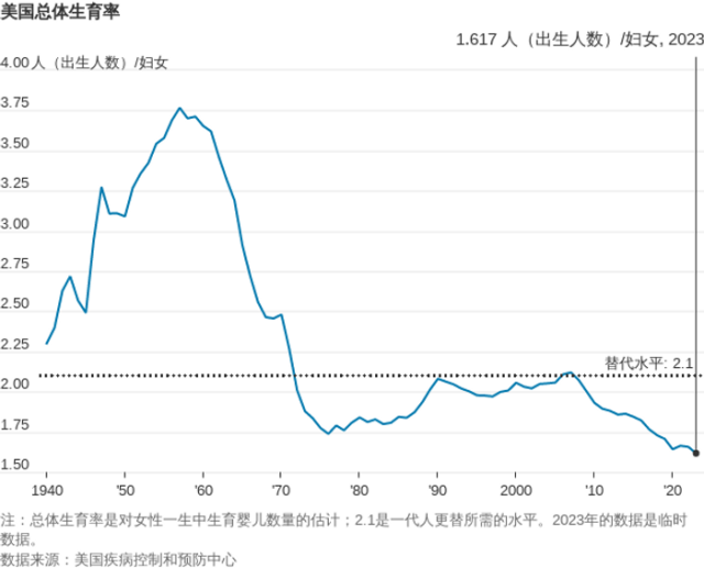 周报318