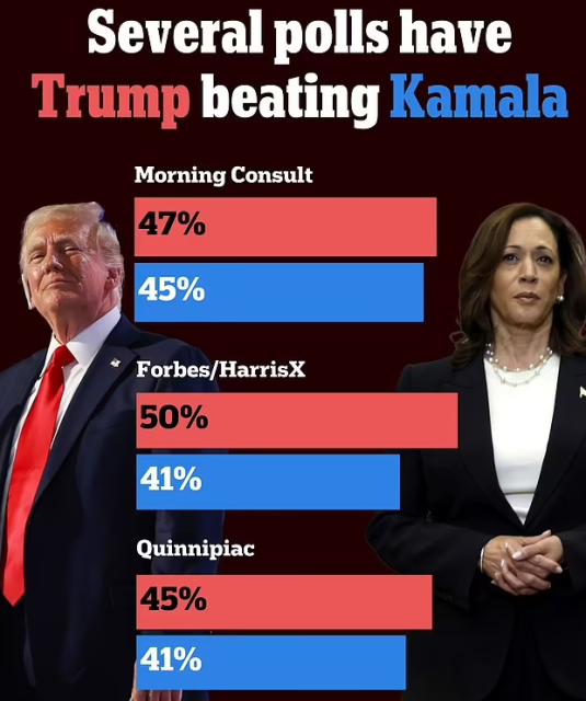哈里斯 VS 川普，多項民調結果出爐！